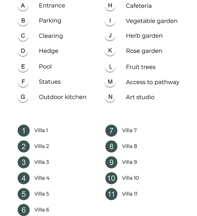 Masterplan labels