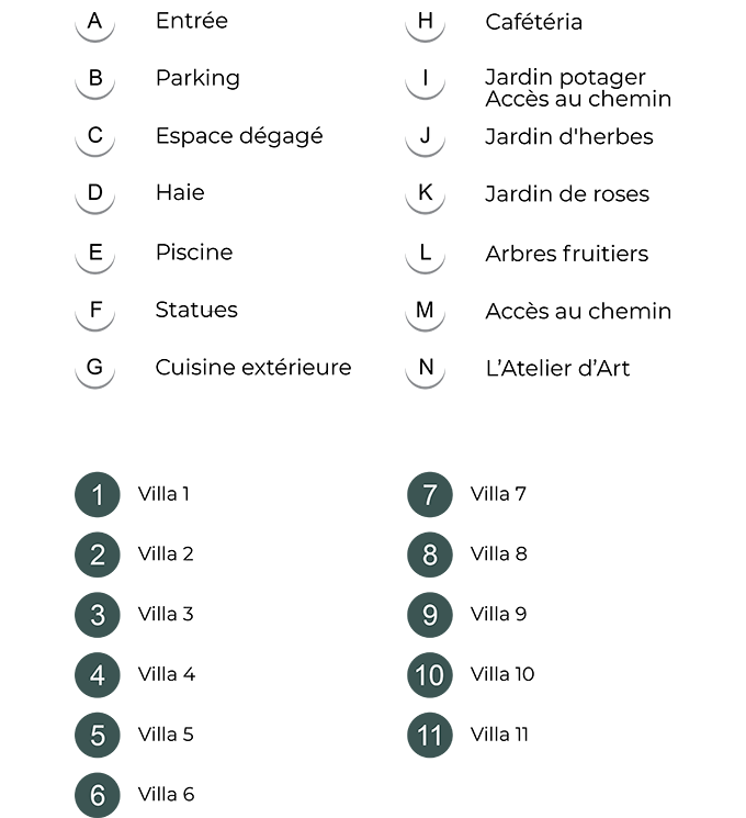 Masterplan labels