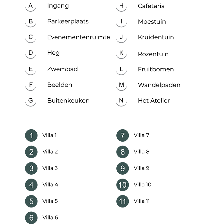 Masterplan labels