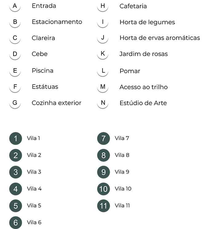 Masterplan labels